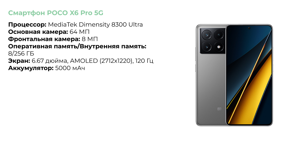 Смартфон Xiaomi POCO X6 Pro 5G