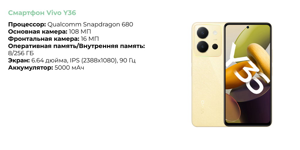 Смартфон Vivo Y36