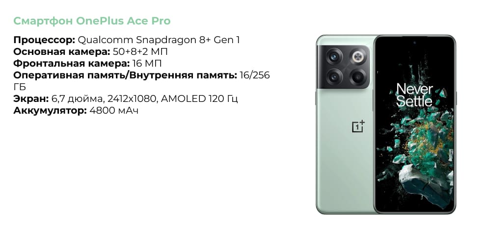 Смартфон OnePlus Ace Pro