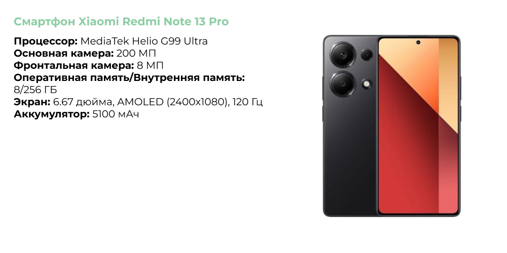 Смартфон Xiaomi Redmi Note 13 Pro